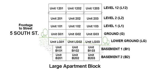 Scenario-8-House-Numbering